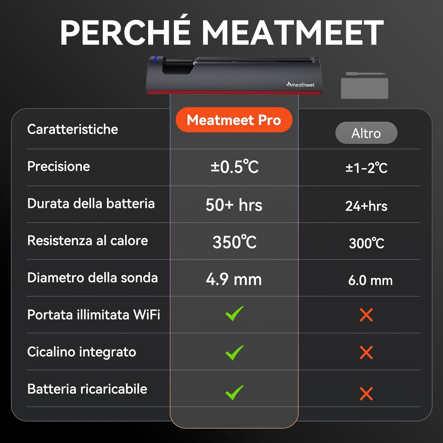 1779744907_Pro-Meat-Thermometer-with-WiFi-and-Bluetooth-App-Monitoring-with.jpg