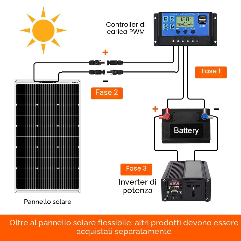 1779891975_DOKIO-2PC-Flexible-Solar-Panel-100W-18V-200W-Monocrystalline.jpg