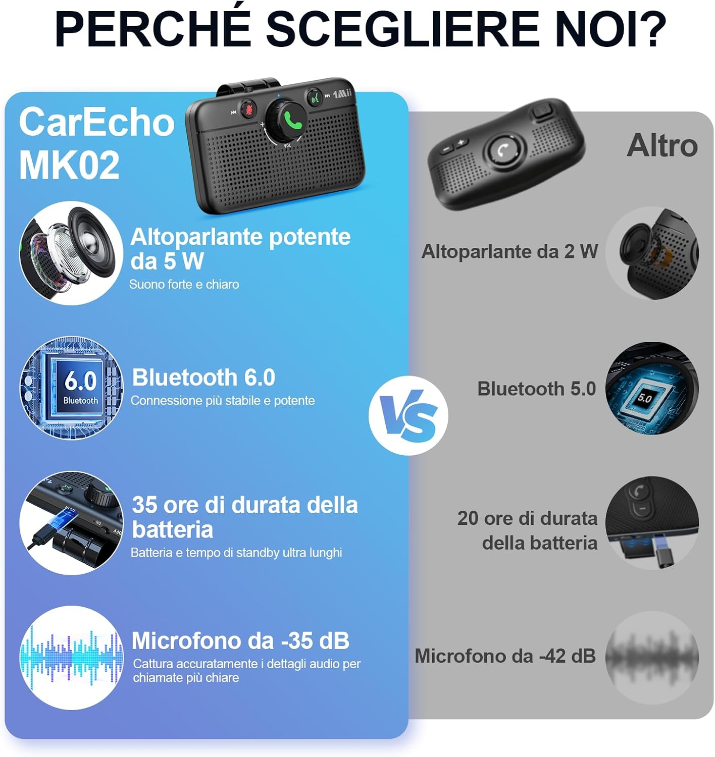 1789510160_Kit-vivavoce-per-auto-Bluetooth-6.0-1Mii-con-assistente-vocale-Siri.jpg 1789510160 Kit vivavoce per auto Bluetooth 6.0 1Mii con assistente vocale Siri