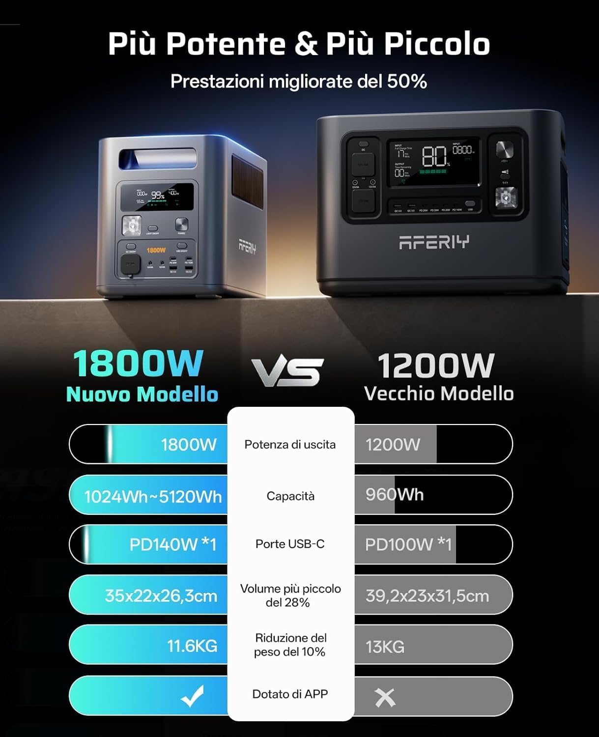 1789596793_AFERIY-Power-Station-Portatile-Espandibile-5120Wh-Centrale-Elettrica.jpg 1789596793 AFERIY Power Station Portatile Espandibile 5120Wh Centrale Elettrica