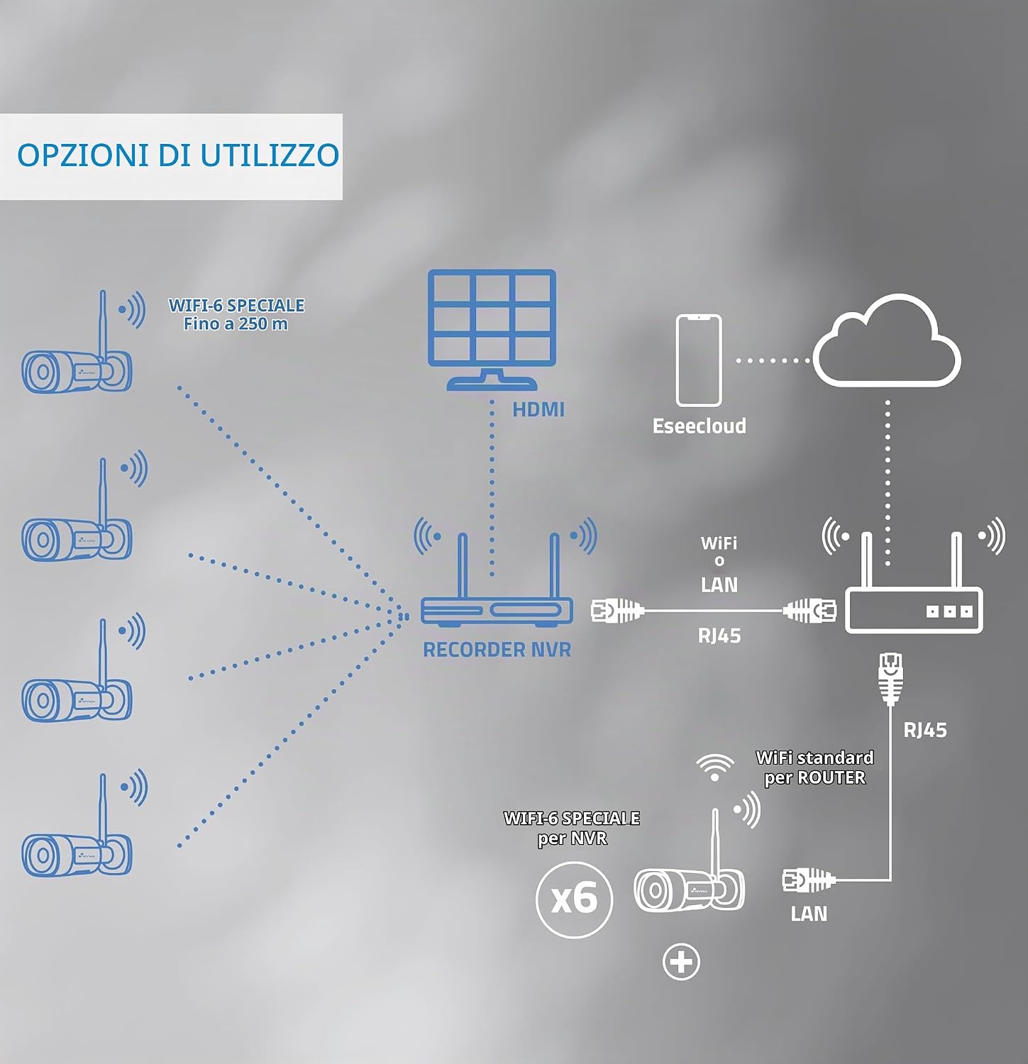 1793055733_Kit-Videosorveglianza-WiFi-Professionale-NIVIAN-2K-con-4-Telecamere-IP.jpg 1793055733 Kit Videosorveglianza WiFi Professionale NIVIAN 2K con 4 Telecamere IP