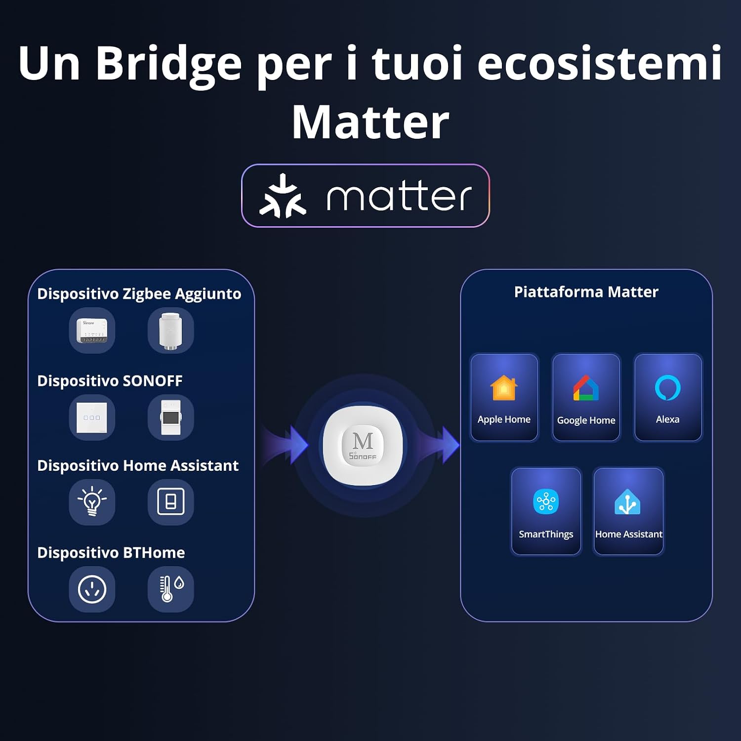 1793055789_SONOFF-Bridge-Max-Bridge-per-Casa-Intelligente-Bridge-M.jpg 1793055789 SONOFF Bridge Max Bridge per Casa Intelligente Bridge M
