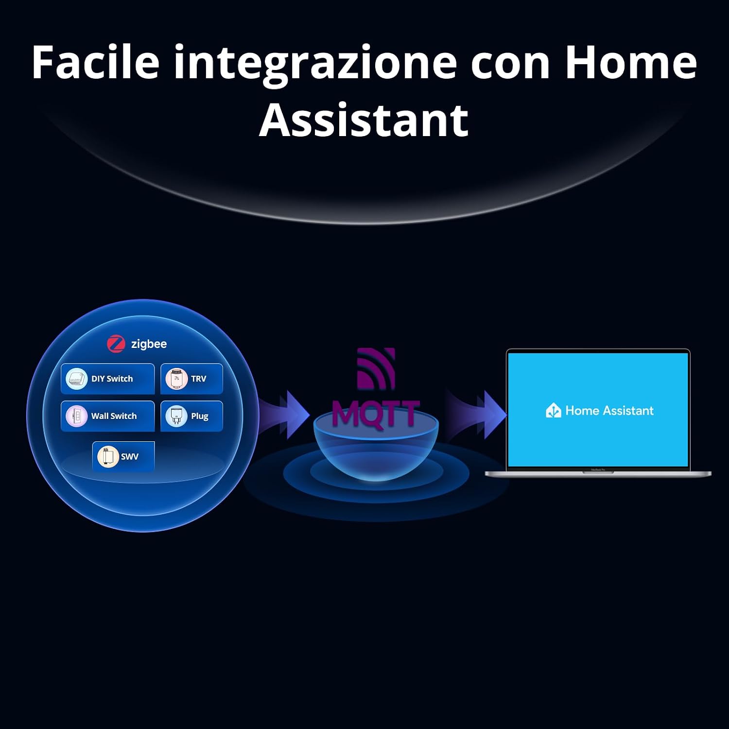 1793055791_SONOFF-Bridge-Max-Bridge-per-Casa-Intelligente-Bridge-M.jpg 1793055791 SONOFF Bridge Max Bridge per Casa Intelligente Bridge M
